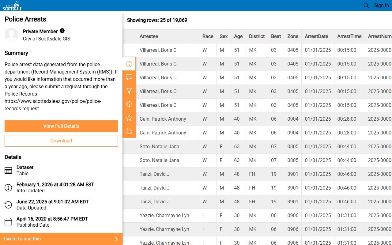 Scottsdale Police arrests data portal with public statistics